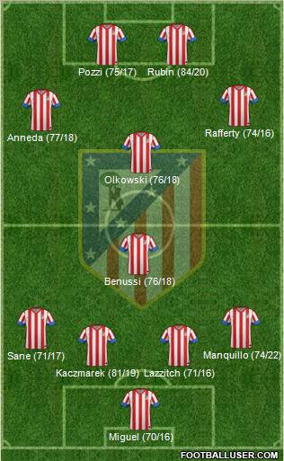 C. Atlético Madrid S.A.D. Formation 2012