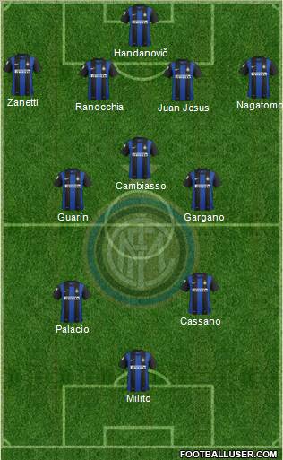 F.C. Internazionale Formation 2012