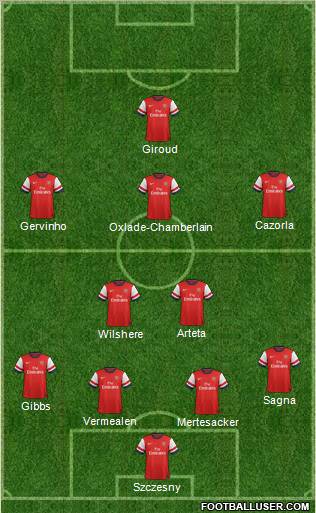 Arsenal Formation 2012