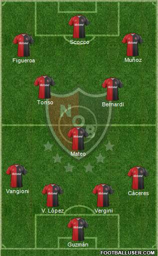 Newell's Old Boys Formation 2012