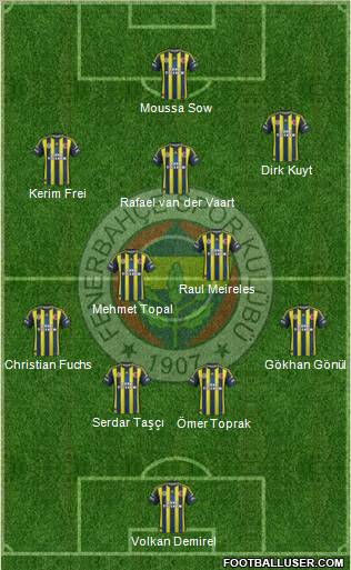 Fenerbahçe SK Formation 2012