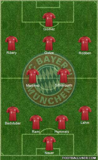 FC Bayern München Formation 2012