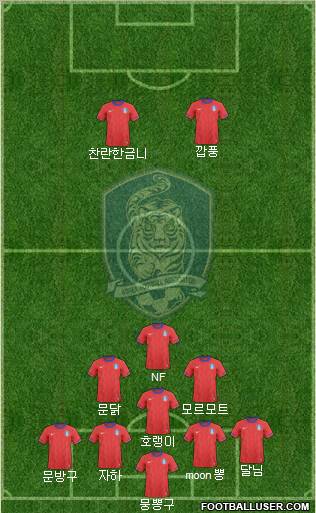 South Korea Formation 2012