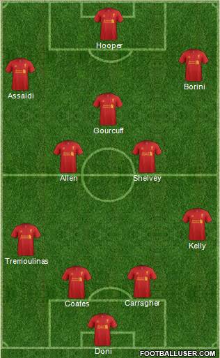 Liverpool Formation 2012