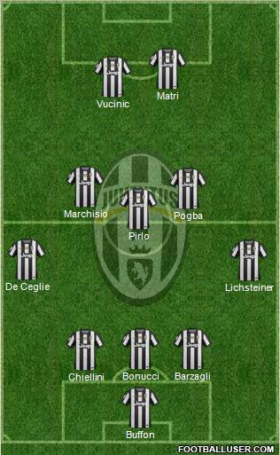 Juventus Formation 2012