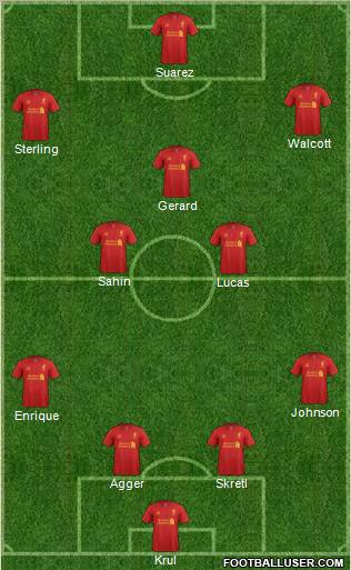 Liverpool Formation 2012