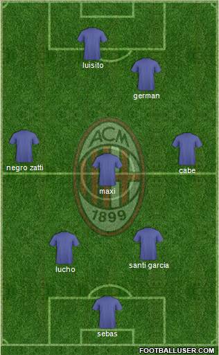 A.C. Milan Formation 2012