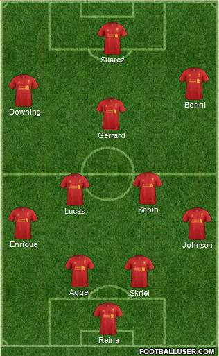 Liverpool Formation 2012