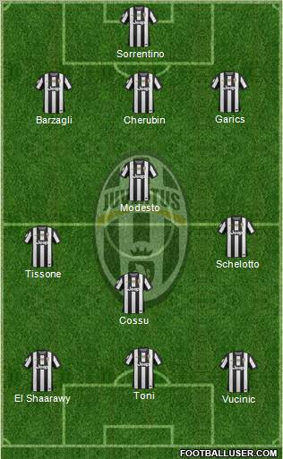 Juventus Formation 2012