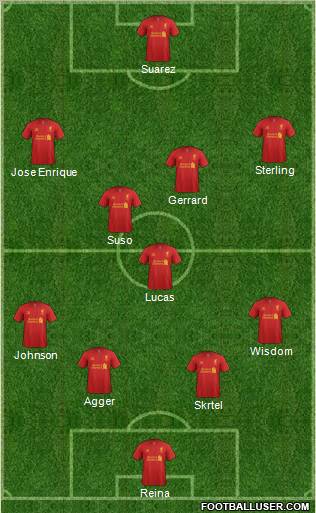 Liverpool Formation 2012