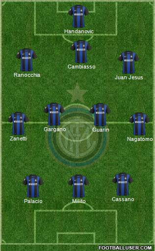 F.C. Internazionale Formation 2012