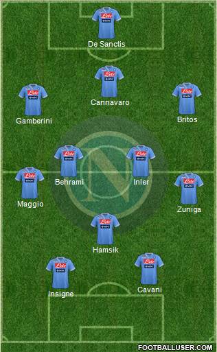 Napoli Formation 2012