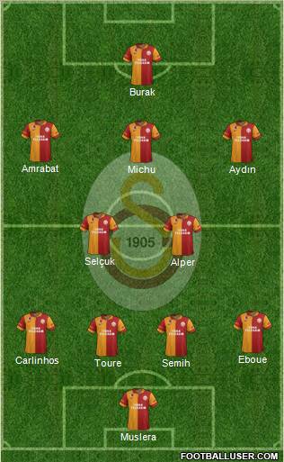 Galatasaray SK Formation 2012