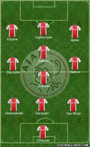 AFC Ajax Formation 2012