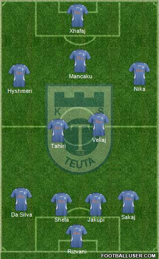 KS Teuta Durrës Formation 2012