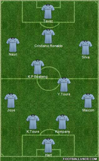 Manchester City Formation 2012