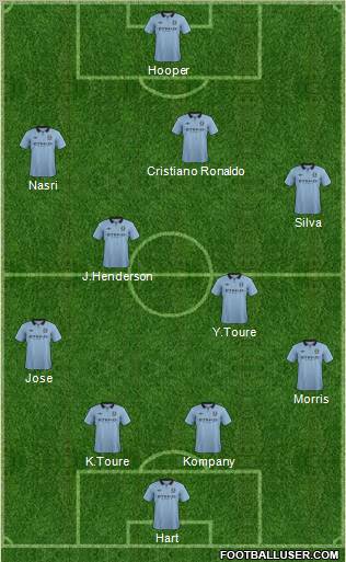 Manchester City Formation 2012
