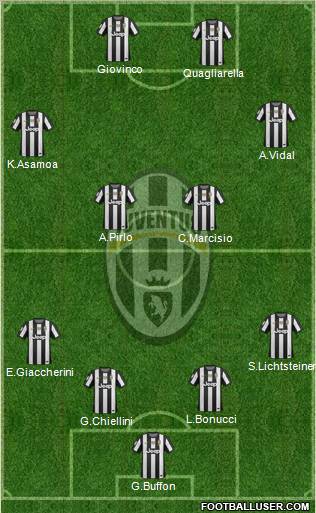 Juventus Formation 2012
