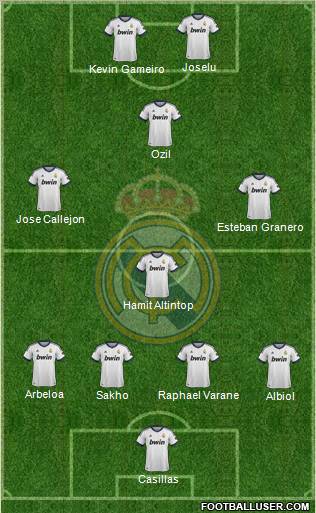 R. Madrid Castilla Formation 2012