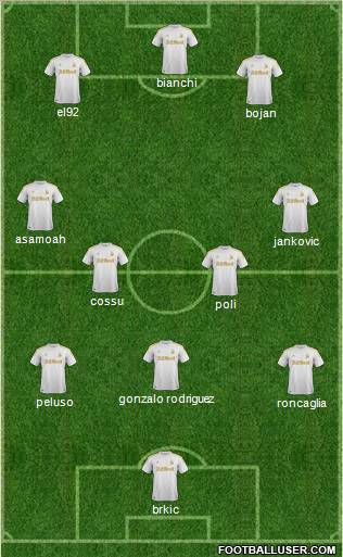 Swansea City Formation 2012