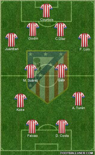 C. Atlético Madrid S.A.D. Formation 2012