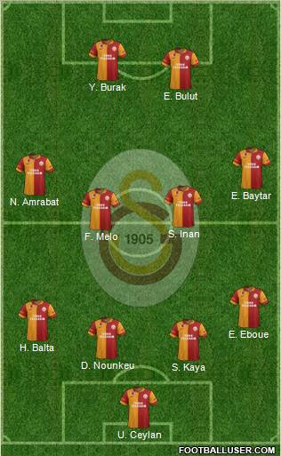 Galatasaray SK Formation 2012