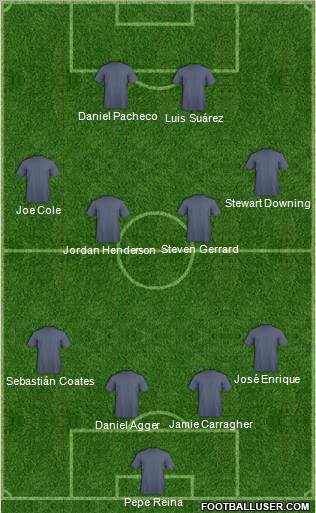 Liverpool Formation 2012