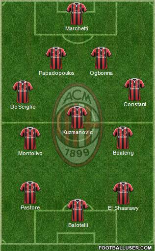 A.C. Milan Formation 2012