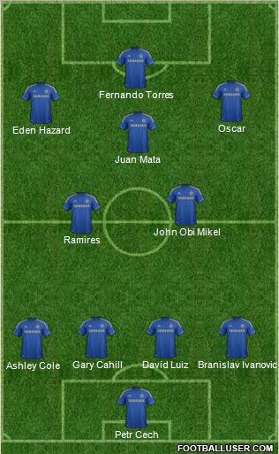 Chelsea Formation 2012