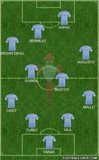R.C. Celta S.A.D. Formation 2012