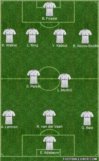 Tottenham Hotspur Formation 2012
