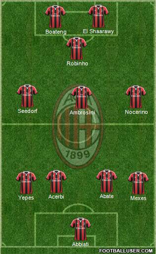 A.C. Milan Formation 2012