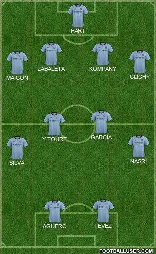 Manchester City Formation 2012