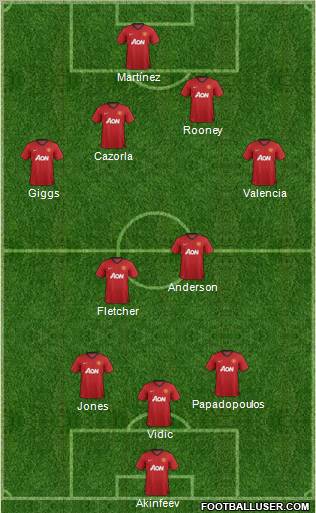 Manchester United Formation 2012