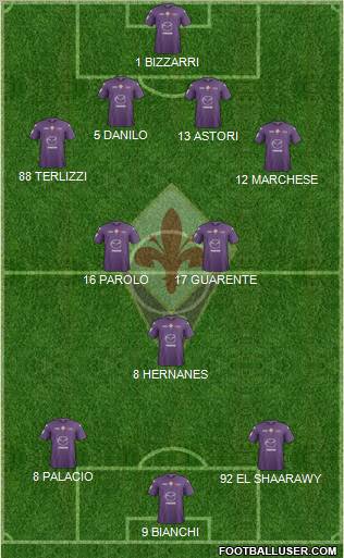 Fiorentina Formation 2012