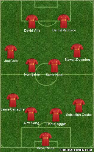 Liverpool Formation 2012