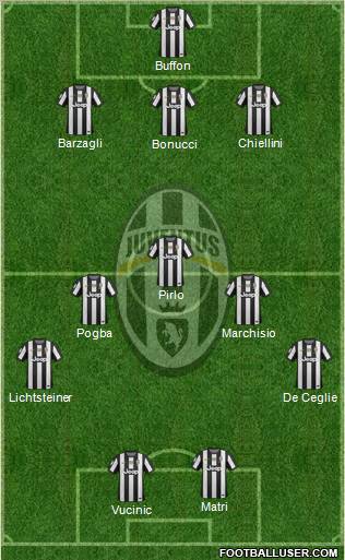 Juventus Formation 2012