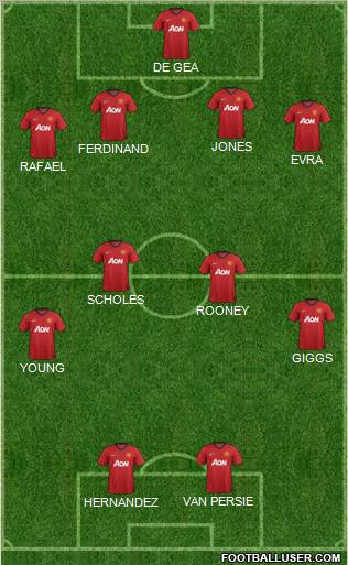 Manchester United Formation 2012