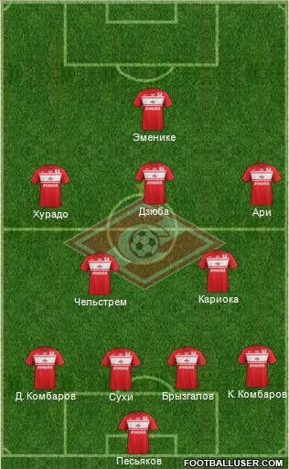 Spartak Moscow Formation 2012