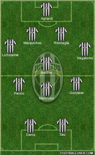 Juventus Formation 2012