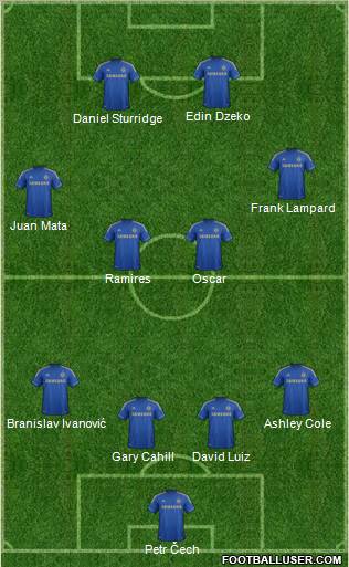 Chelsea Formation 2012