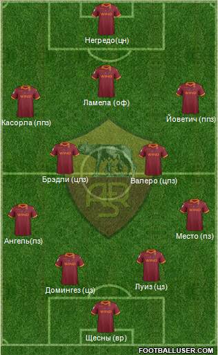 AS Roma Formation 2012