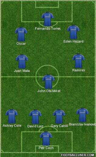 Chelsea Formation 2012