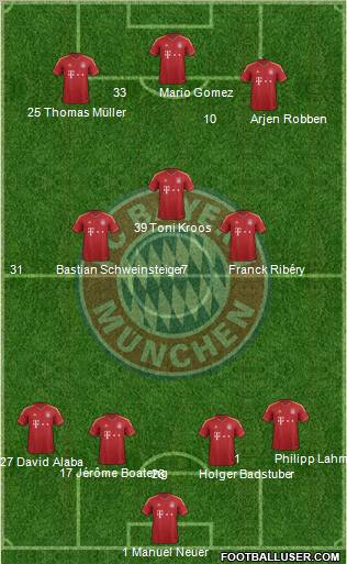FC Bayern München Formation 2012