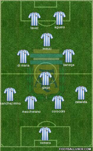 Argentina Formation 2012