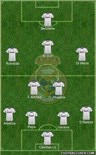 Real Madrid C.F. Formation 2012