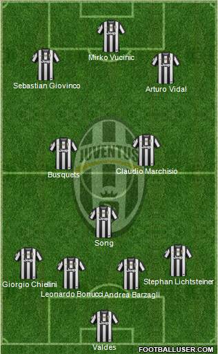 Juventus Formation 2012