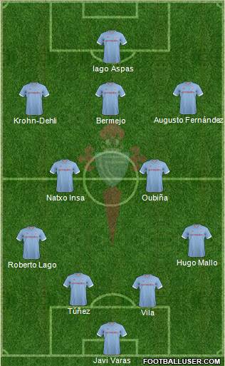 R.C. Celta S.A.D. Formation 2012