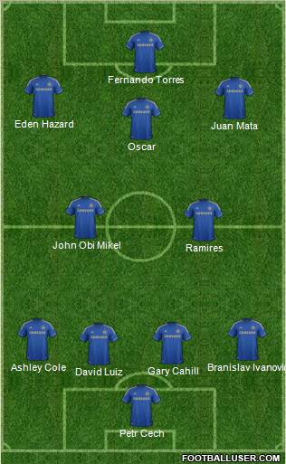 Chelsea Formation 2012