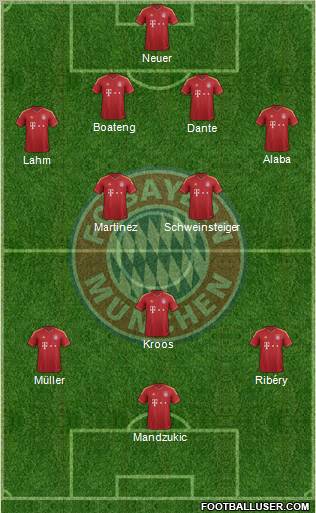 FC Bayern München Formation 2012